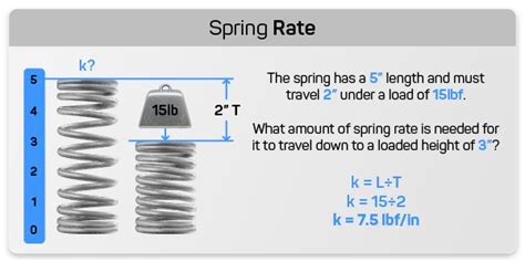 Spring rate: