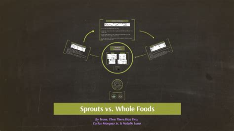 Sprouts vs. Whole Foods: A Nutritious Showdown