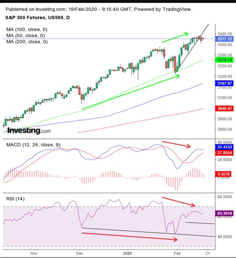 Spx Futures Chart