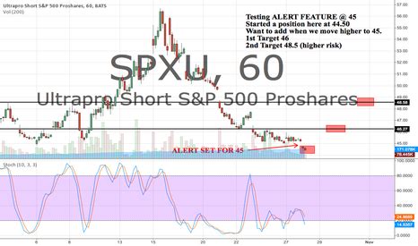 Spxu Stock Chart