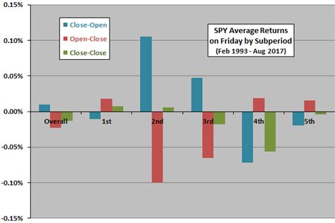 Spy Average Return: Decoding the Enigma of Espionage Investments