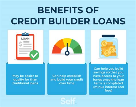 Square 1 Financial 101: Your Guide to Personal Loans and Credit Building