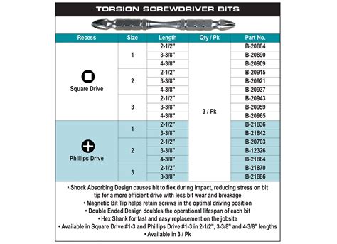 Square Bit Size Chart
