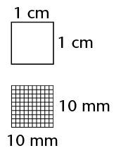 Square Centimeters to Square Millimeters