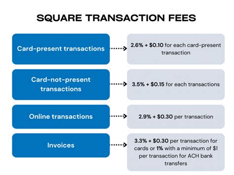 Square Charges Per Transaction: A Deep Dive Into Hidden Costs and New Revenue Streams