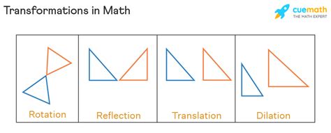 Square Conversion: A Comprehensive Guide to Transforming Shapes and Dimensions