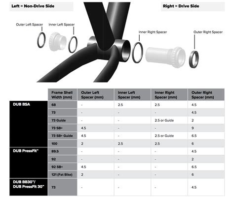 Sram Bb Spacer Chart