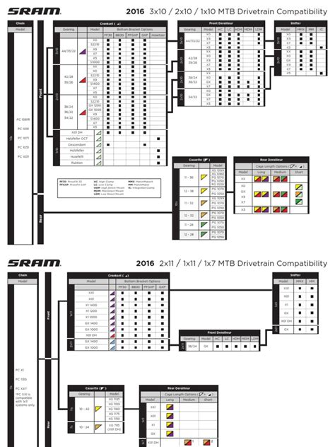 Sram Compatibility Chart