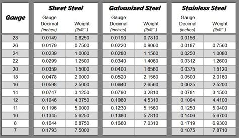 Ss Gauge Thickness Chart