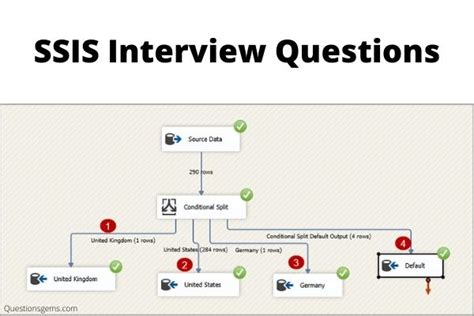 Ssis Interview Questions And Answers For Experienced PDF