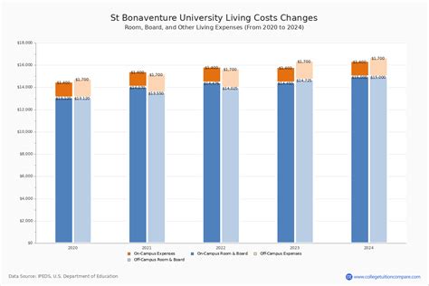 St. Bonaventure University Cost: A Detailed Breakdown