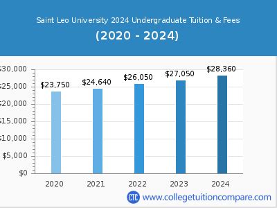 St. Leo University Tuition: A Comprehensive Guide to Costs and Financing