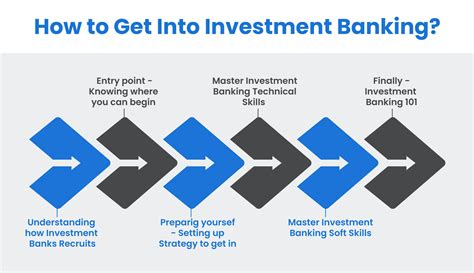 St. Louis University Investment Banking: A Path to Success