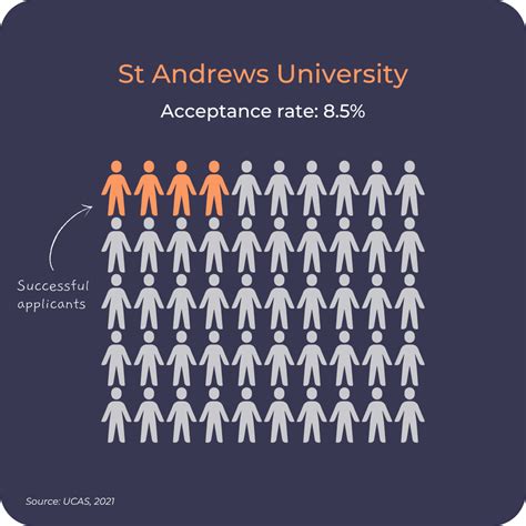 St. Paul's School Acceptance Rate: How to Get In