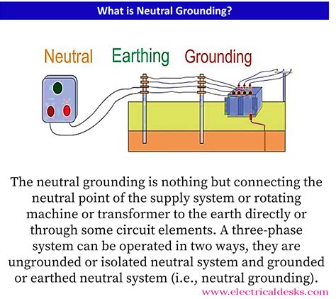 Stability and Grounding: