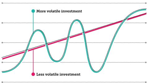 Stability and Low Volatility: