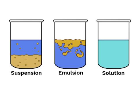 Stabilizes emulsions and suspensions: