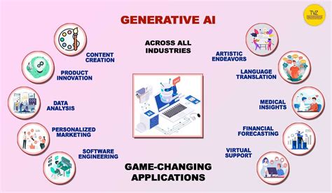 Stable AI Generator: Unveiling 10,000+ Game-Changing Applications