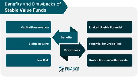 Stable Value: