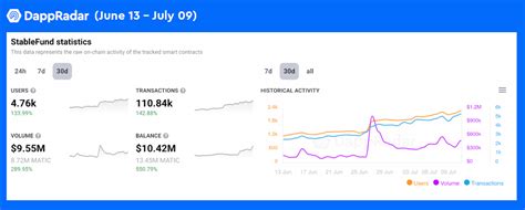 Stablefund: A Stable Haven in the Crypto Sea