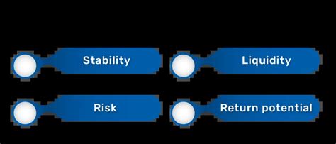 Stablefund: Empowering Stability in a Volatile Market