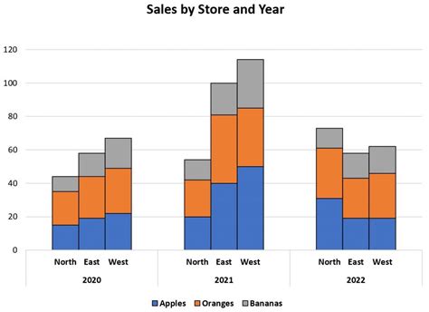 Stacked Clustered Column Chart Excel