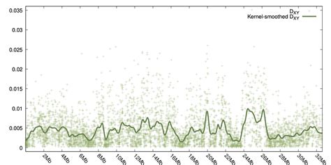 Stacks Populations Unable To Find A Catalog In