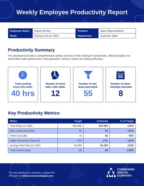 Staff Productivity Report Template