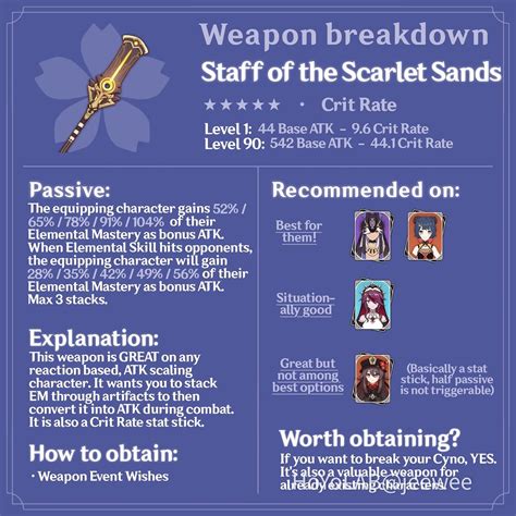 Staff of Scarlet Sands: Unlocking Ancient Powers