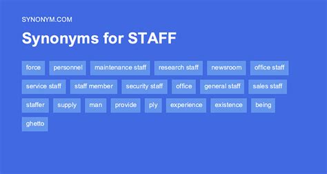 Staffed Synonym: Elevate Your Workforce Language for Maximum Impact