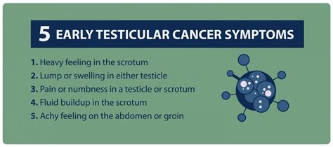 Stage 1 Testicular Cancer