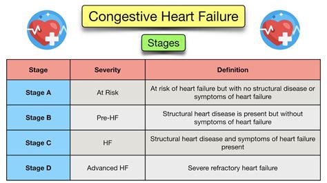 Stage 3 Congestive Heart Failure: A Comprehensive Guide