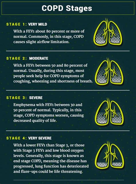 Stage 3 Copd Life Expectancy Chart