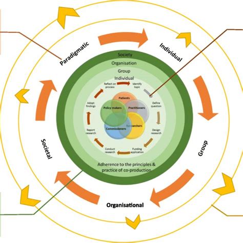 Stage 30: The Transformative Power of Embracing Complexity