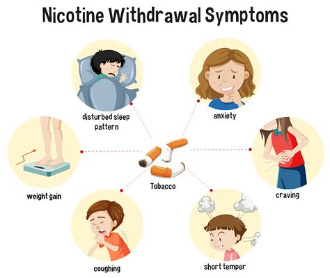 Stages of Nicotine Withdrawal