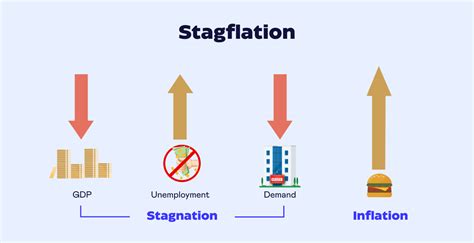 Stagflation: A Looming Economic Quagmire