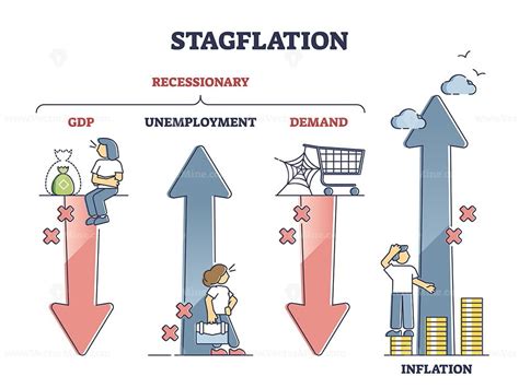 Stagflation Occurs When: The Perfect Storm of Inflation and Recession