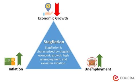 Stagflation Refers to 5 Key Economic Indicators