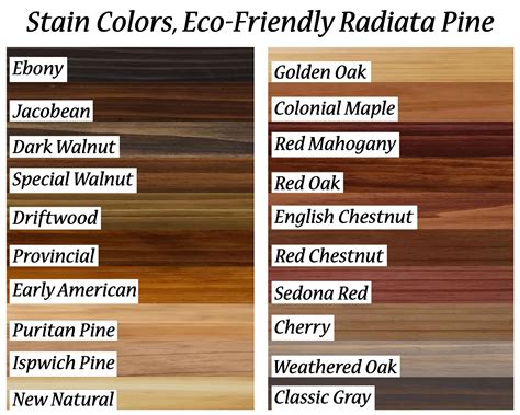 Stain Color Chart