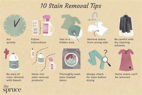 Stain Prevention Strategies