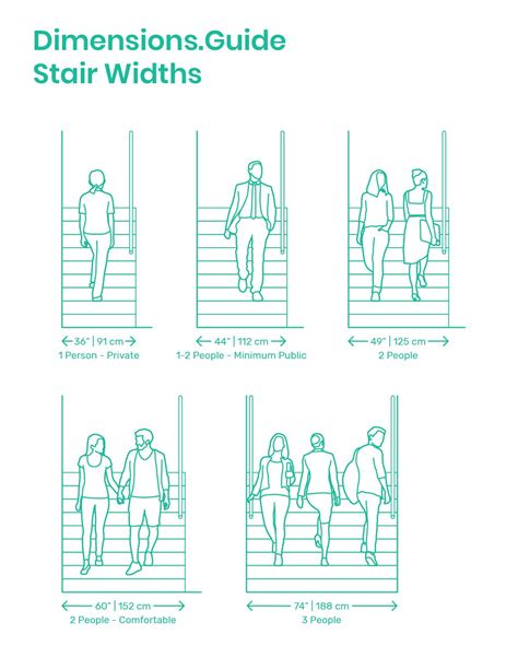 Staircase Width: