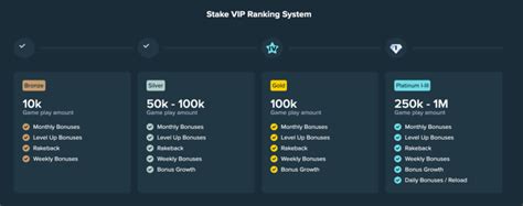 Stake VIP Calculator: Maximize Your Earnings with Precision