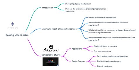 Staking Mechanism: