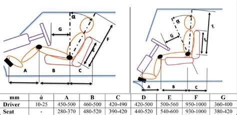 Stand Steering Wheel: The Next Frontier in Automotive Ergonomics and Performance