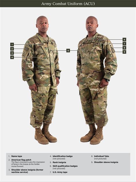 Standard Army Uniform: