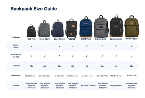 Standard Backpack Sizes