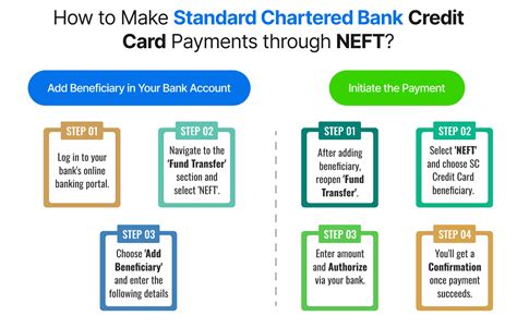 Standard Chartered Credit Card Payment: Conquer Payments with a 6-Step Guide