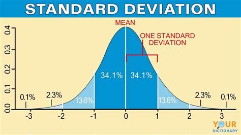 Standard Deviation: Unlocking Precision in AP Psychology