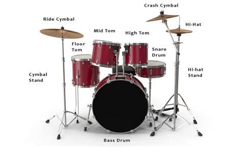 Standard Drum Kit: