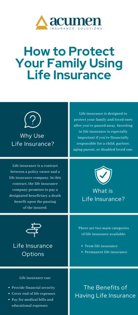 Standard Life Insurance: The 101 Guide for Protecting Your Family